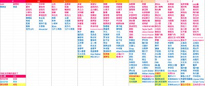 神奇的文字找茬攻略_神奇的文字找茬方法