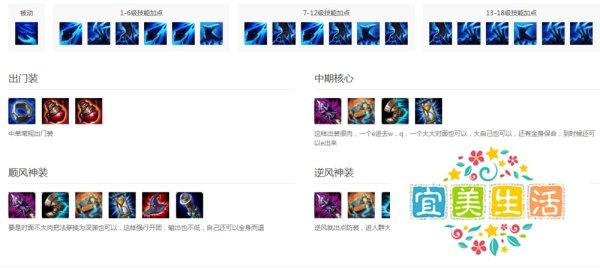 英雄联盟LOL冰霜女巫丽桑卓的符文天赋技能技巧