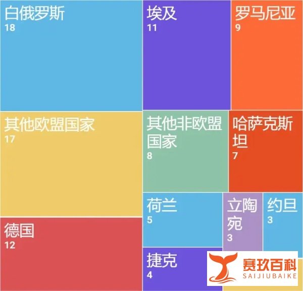 世界上最擅长种苹果的国家是？