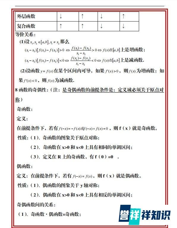 2022高考数学必考公式全总结 （超详细）再也不必费劲翻书啦