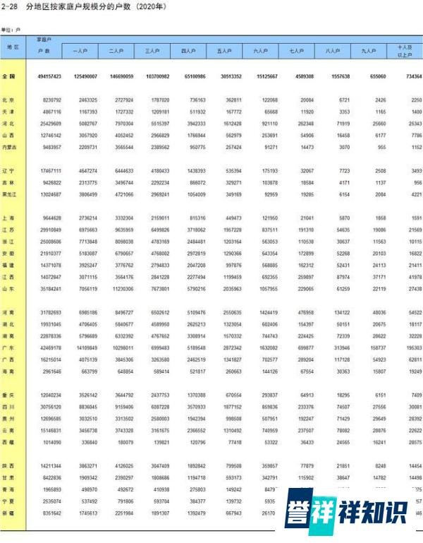 中国新观察｜中国一人户数量超1.25亿！独居者为何越来越多？