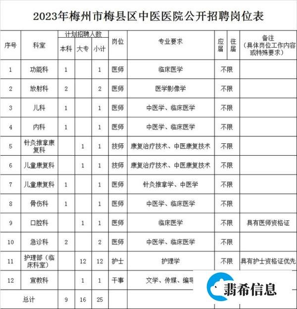 【梅州，二甲】梅州市梅县区中医医院2023年招聘启动