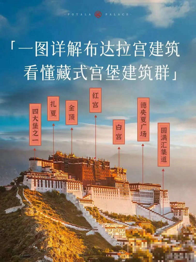 布达拉宫门票预约攻略