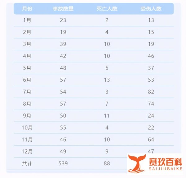 湖北十堰燃气爆炸——是天灾还是人祸?