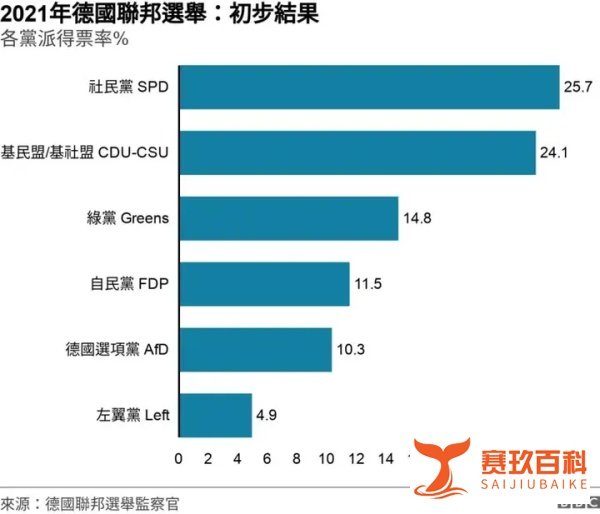 每月退休金1.5万欧，配专车秘书和专用办公室——即将卸任的德国总理默克尔的退休生活大揭秘！