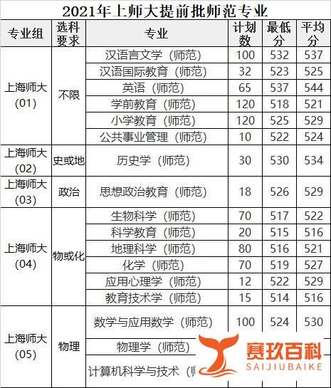 提前批 | 上师大崇明定向师范生介绍