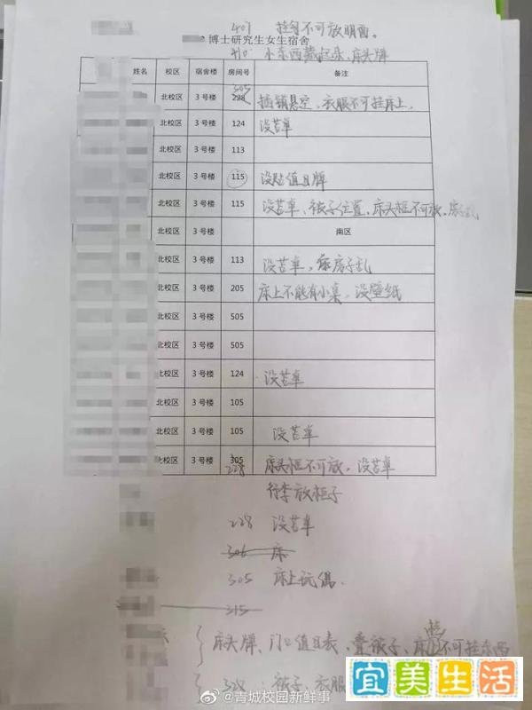 博士研究生宿舍床上摆布偶影响奖学金评选？校方做出回应！