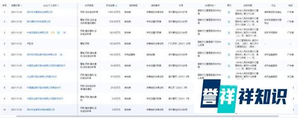 财付通业务违规罚没278万元,外管局一周开出十大罚单