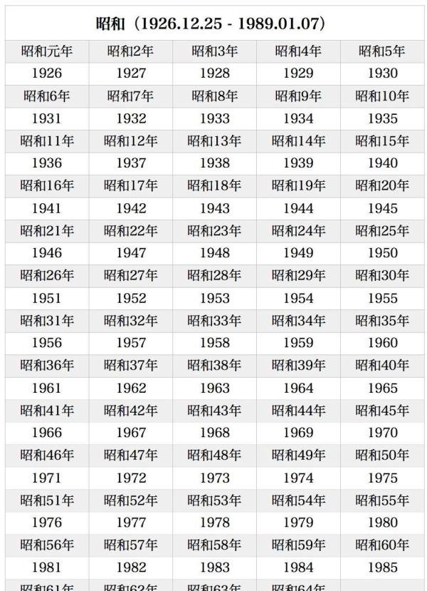 日本年历与公元年历对照表（昭和至令和）