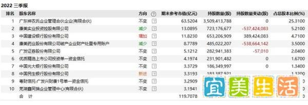 康美实业投资控股有限公司(下称“康美实业”)破产