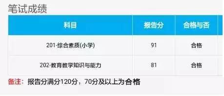 怎么查询以前的教师资格证考试成绩