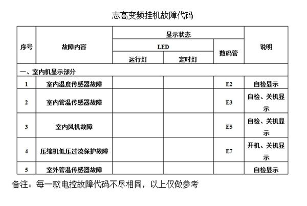 chlGO是什么牌子空调的代码？