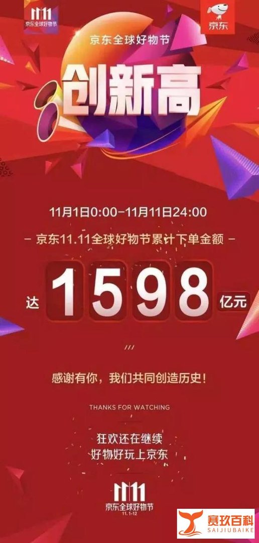 双十一成交额 2135亿元引领消费升级,数据创纪录