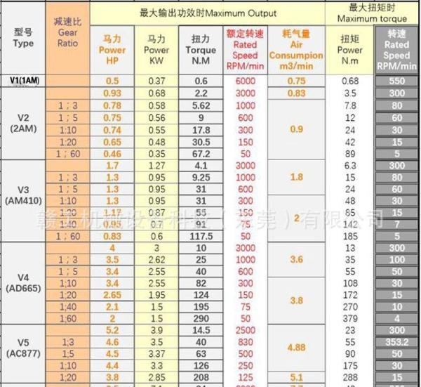 气动马达有哪些型号