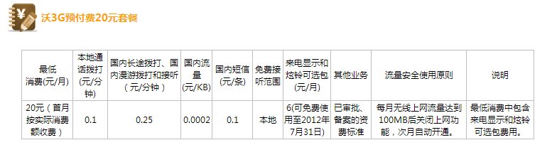 什么是省内通话、本地通话和国内通话?收费标准分别是什么?