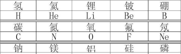 化学元素1到20号