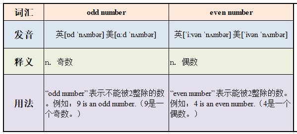 odd number什么时候用什么时候不用