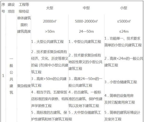 施工图审查费收费标准依据