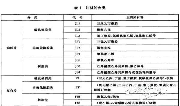 高分子防水卷材有哪些？