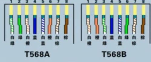 网线1236通可以吗？