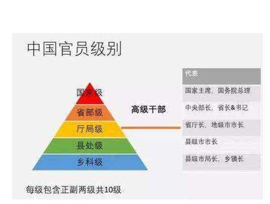 公安部部长是副国级吗