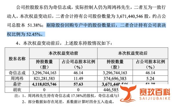 周鸿祎离婚，前妻分了近90亿，曾感叹人生如此失败