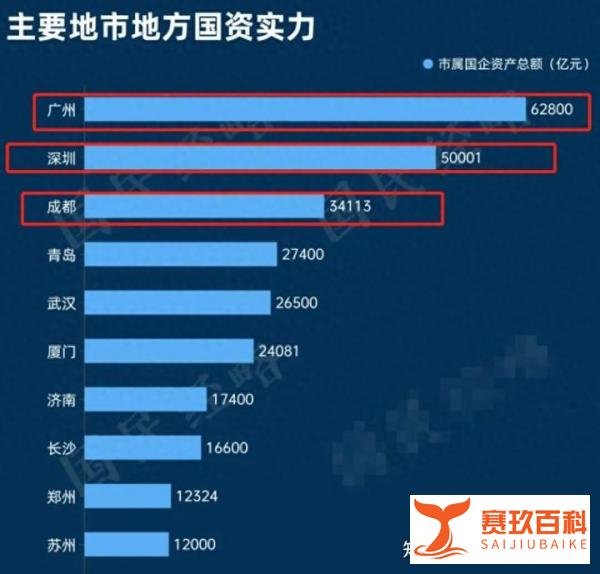 收购荣耀、入局恒大、挽救苏宁，深圳国资委再次拿100亿拯救万科