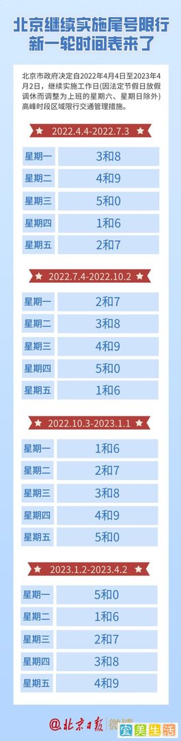 2022年4月4日起北京新一轮限行尾号日期(一图了解)