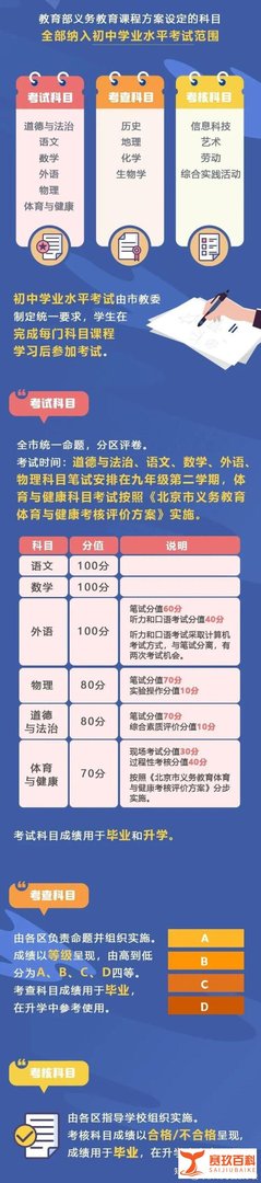 重磅！北京最新中考改革政策发布，天津还会远么？