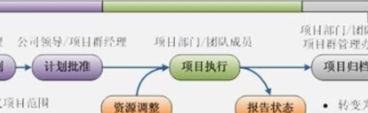 职业经理人证书怎么考