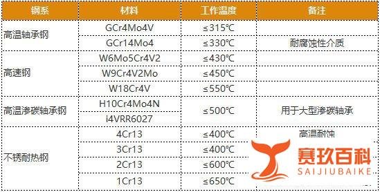 什么是低温轴承，有哪些基本知识？