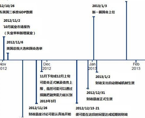 时间节点还是截点？究竟是那个jie呢？