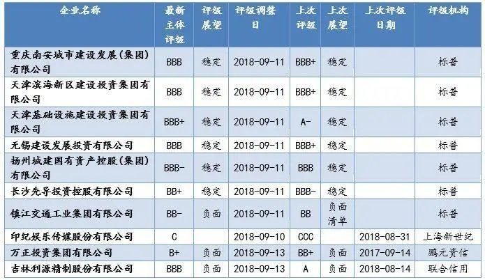 惠誉的信用等级有多少个级别？