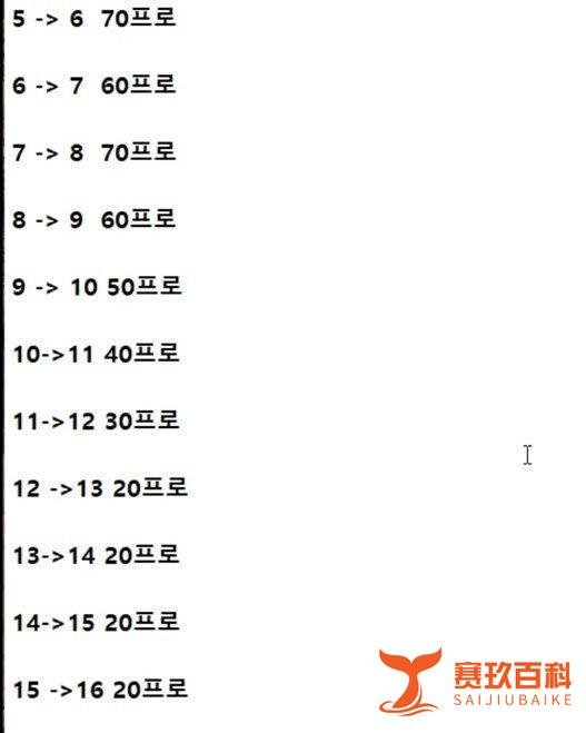 DNF：强化和增幅居然差距这么多！选择增幅好！