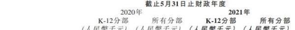 新东方将停止义务教育学科类培训 这是咋情况？