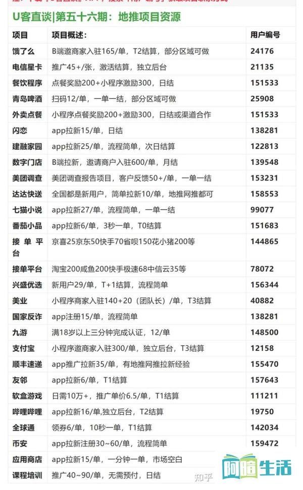 地推拉新app推广接单平台有吗？10月最新27个地推项目