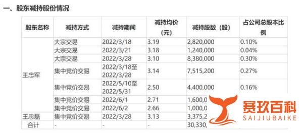「财智头条」华谊兄弟实控人王忠军王忠磊被罚