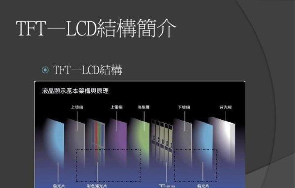 Mini-Led & LocalDiming简介