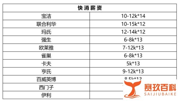 （数据分析实习）清华大学新开「摸鱼学导论」，现在摸鱼的门槛都这么高了吗？