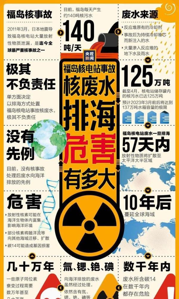 福岛核事故和切尔诺贝利事故同级 这是咋情况？