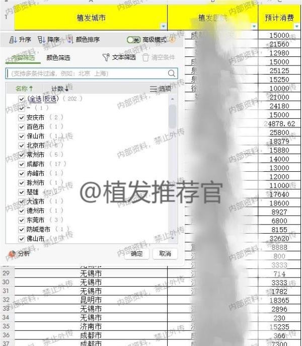 2024植发价格大跳水,2000、3000毛囊单位分别需要多少钱?附今年最新价格表(植发价格实时更新)!