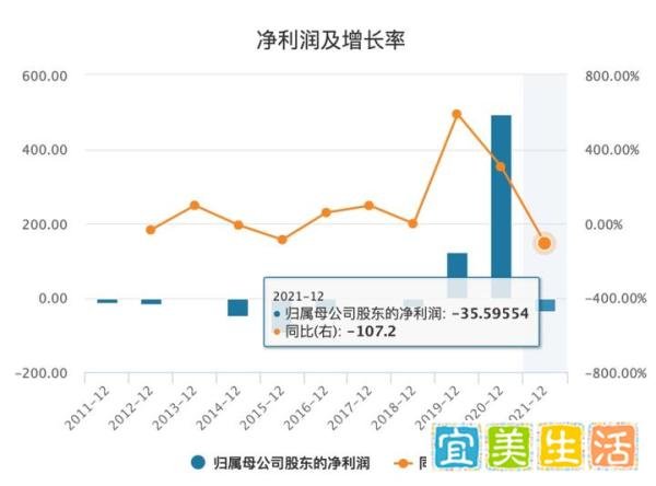 重磅！刘强东卸任CEO！京东持续赚钱的秘密曝光……