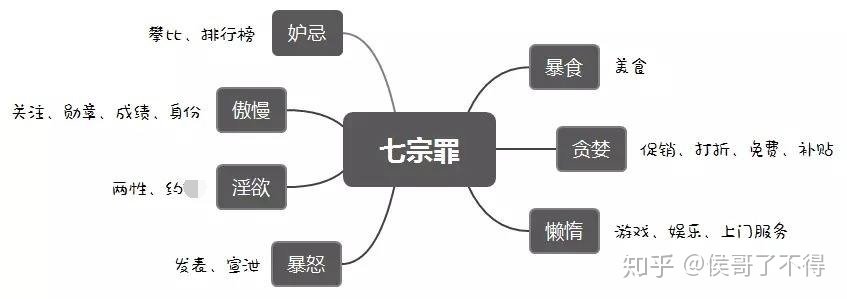 如何成交人性成交