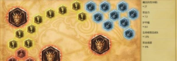 LOL6.23版本伊泽瑞尔EZADC最新天赋符文出装