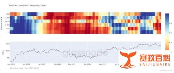 比特币跌破11万关口、超9亿美元爆仓：九月魔咒的前奏？