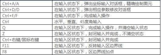【干货】MapGIS软件操作快捷键，为制图加速