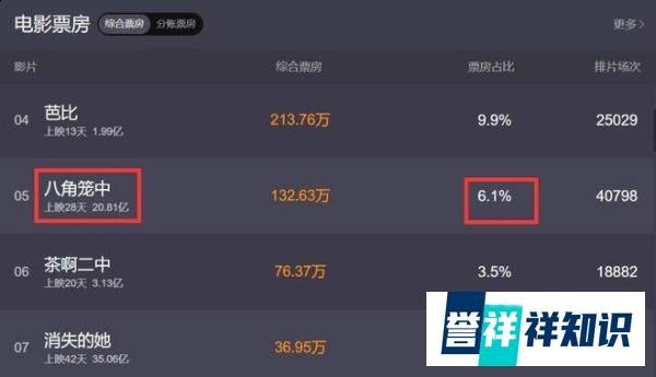 王宝强能赚多少钱？《八角笼中》20亿的票房，起码能赚回七个亿