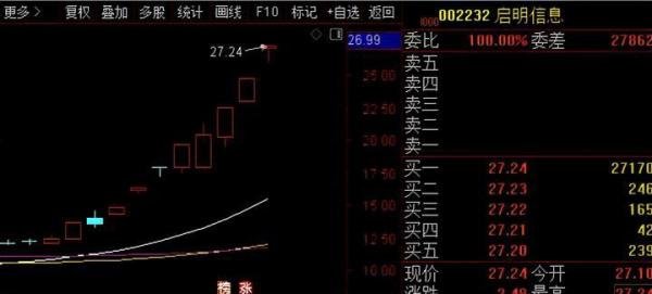 中国股市：EDR（黑匣子）概念股名单一览（建议收藏）