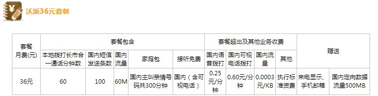 什么是省内通话、本地通话和国内通话?收费标准分别是什么?