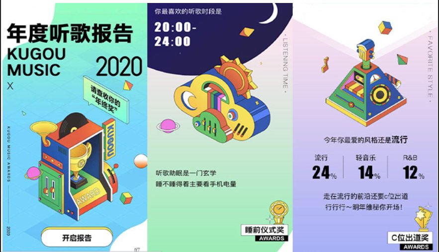 涂鸦年度报告是真的吗